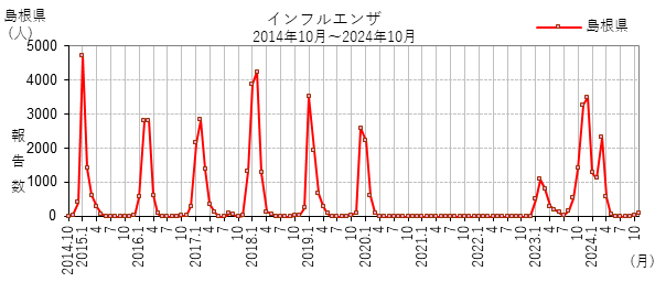 CtGU:ߋ10N"