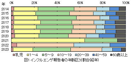 N敪