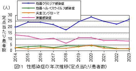 STDN