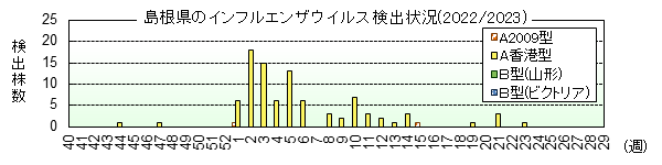 CtGUECX