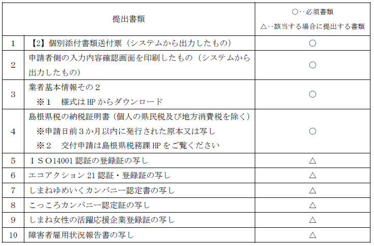 個別添付書類