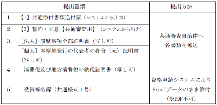 共通添付書類