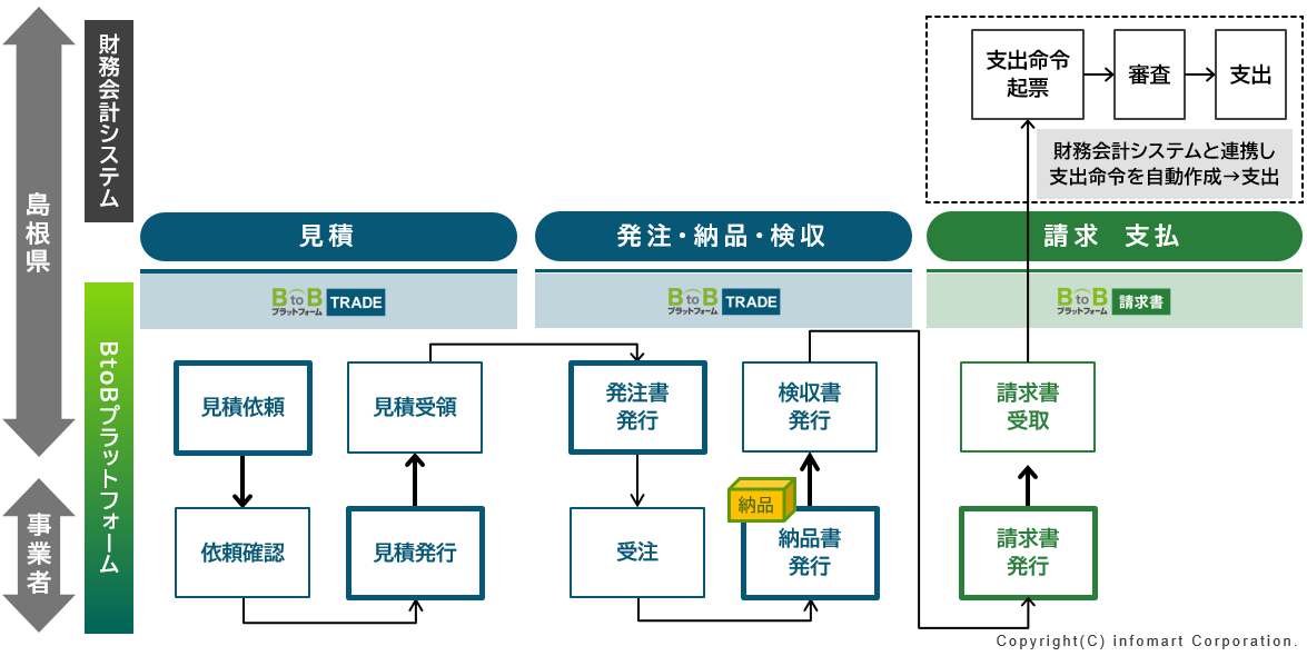 システムの概要