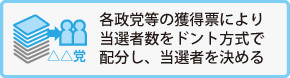 衆議院議員総選挙のしくみ_15