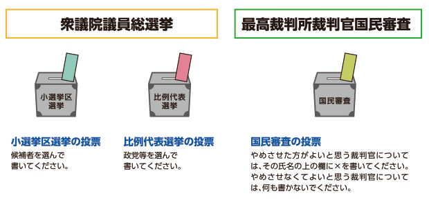 投票は３種類です。