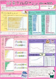 第３部特選