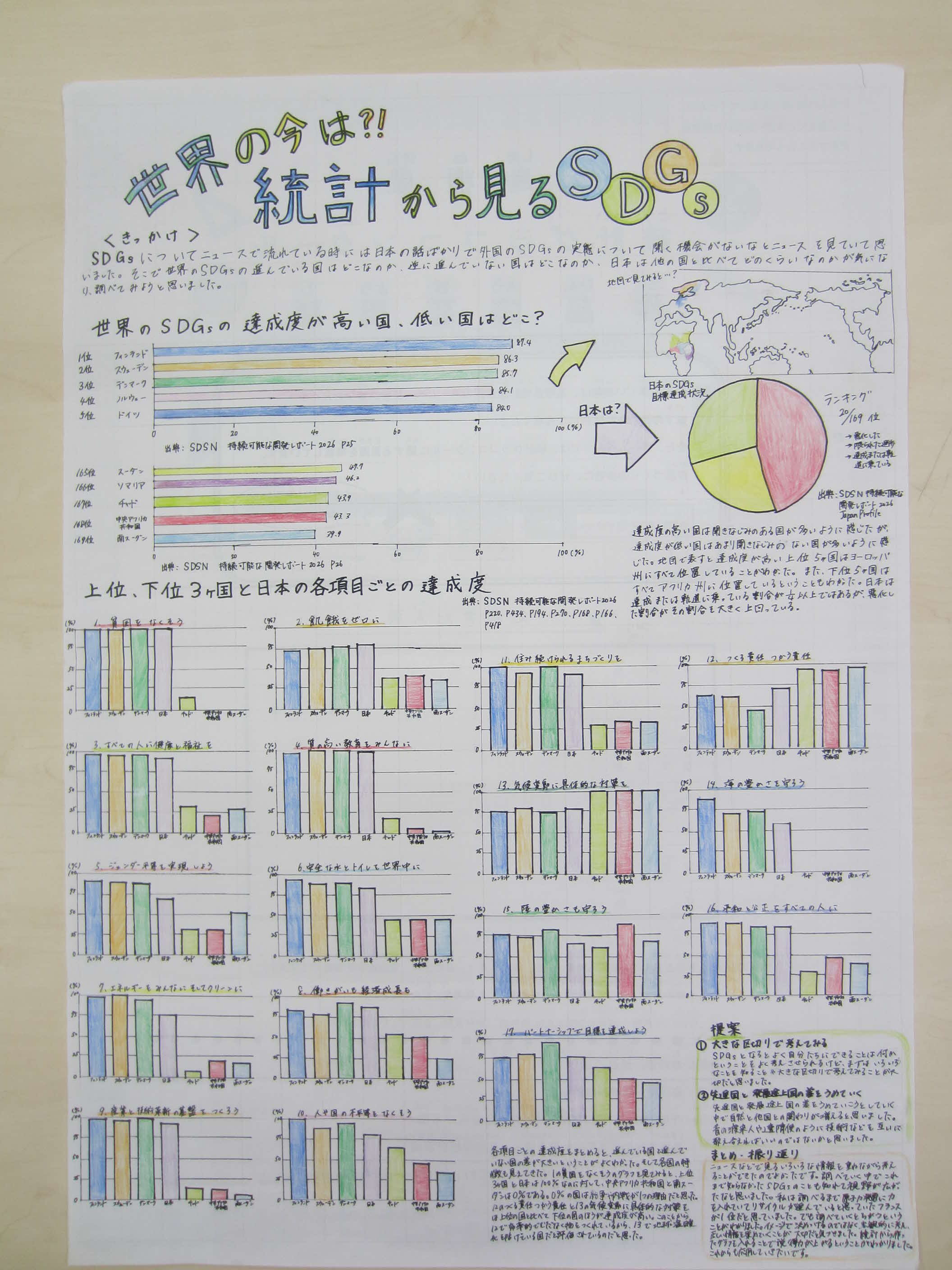 第４部努力賞