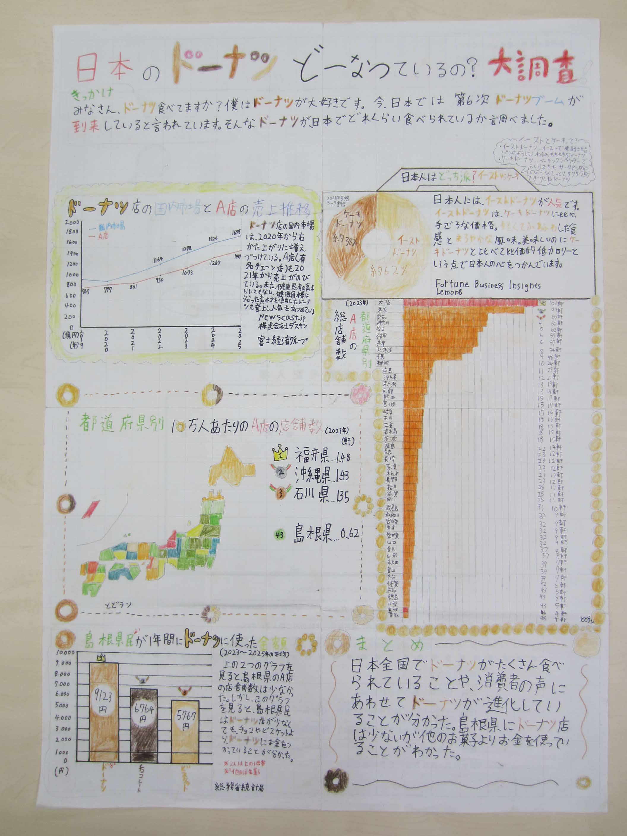 第４部努力賞