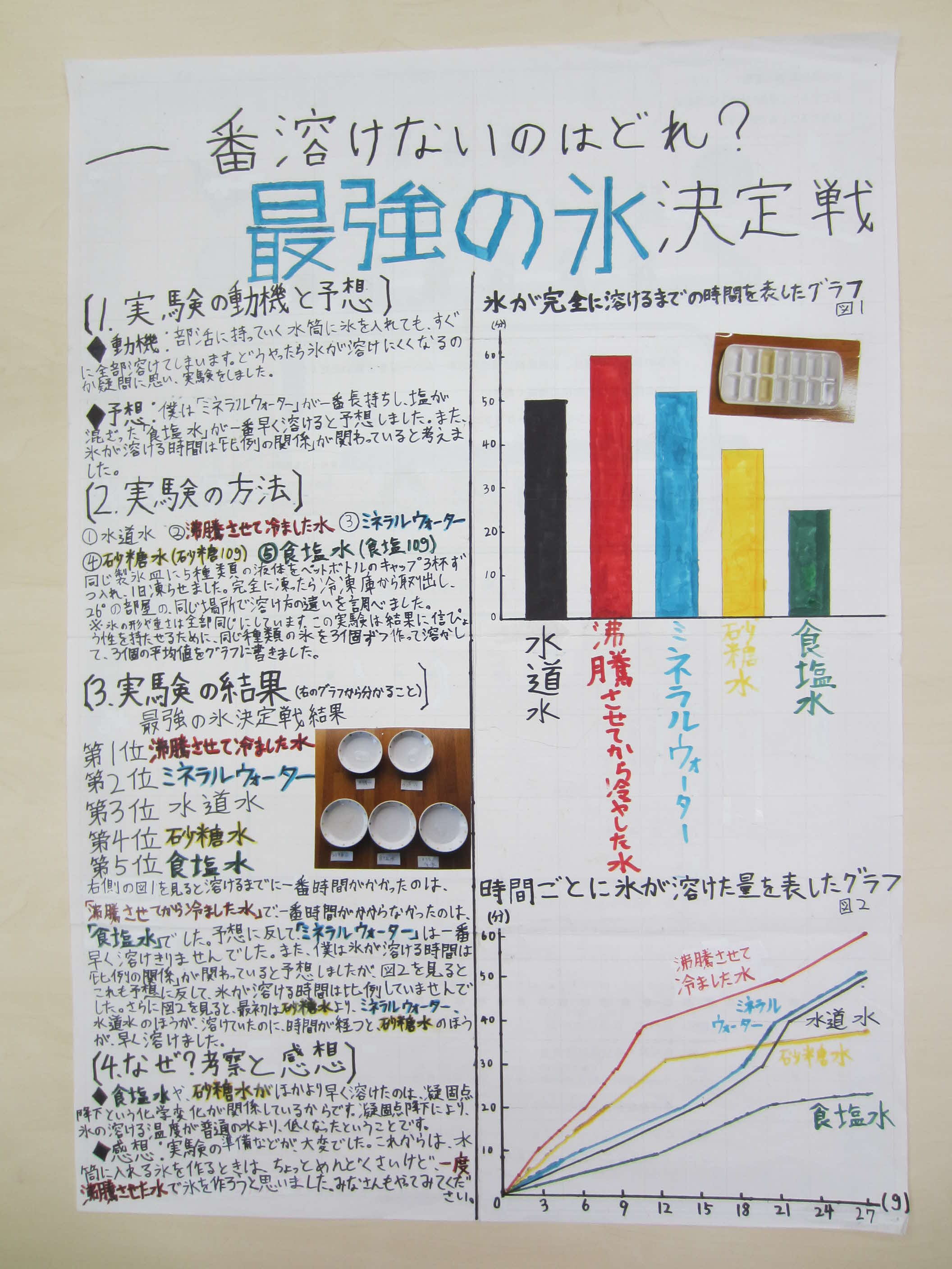 第４部佳作
