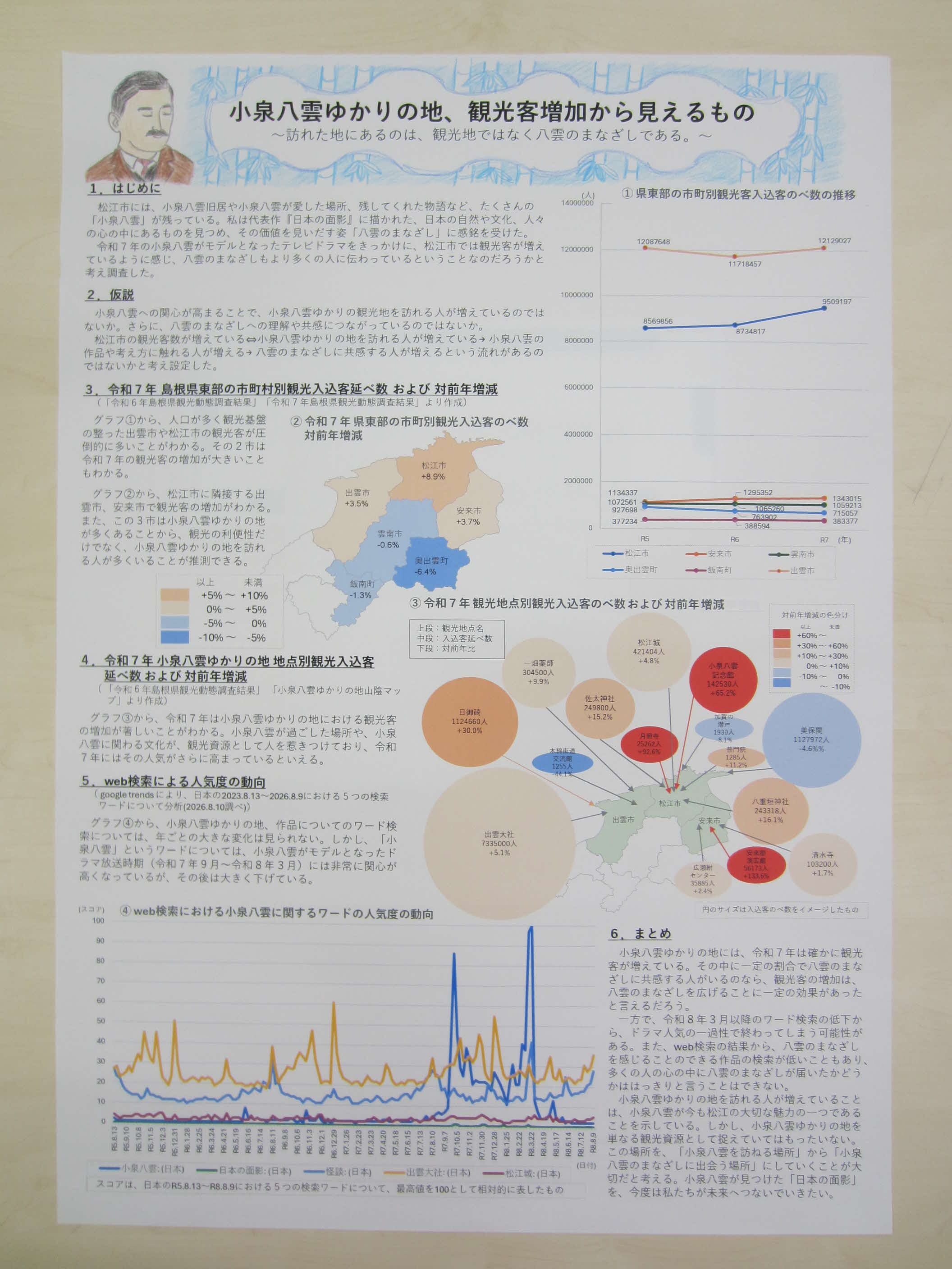 第５部佳作