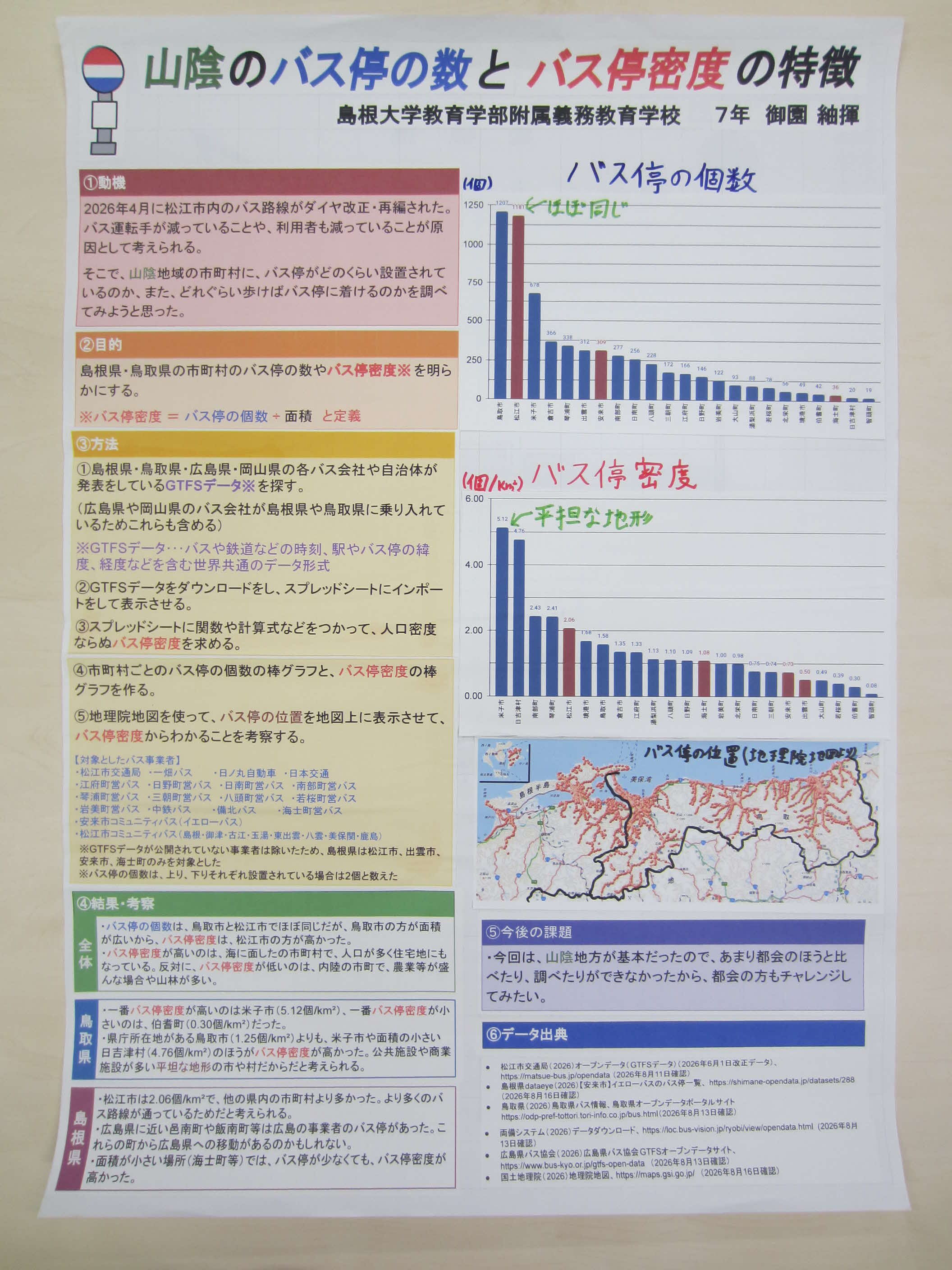 第５部佳作