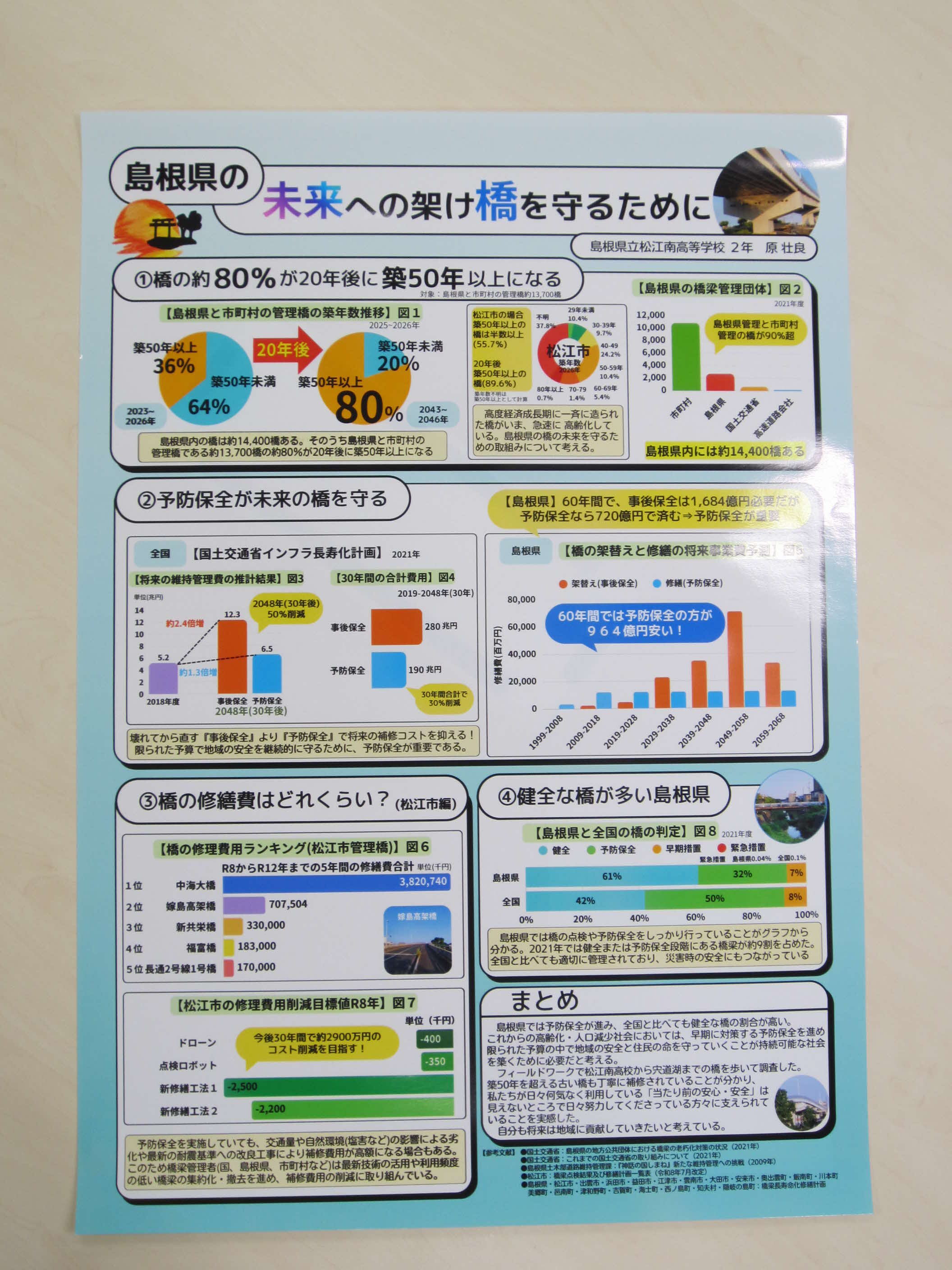 第６部佳作