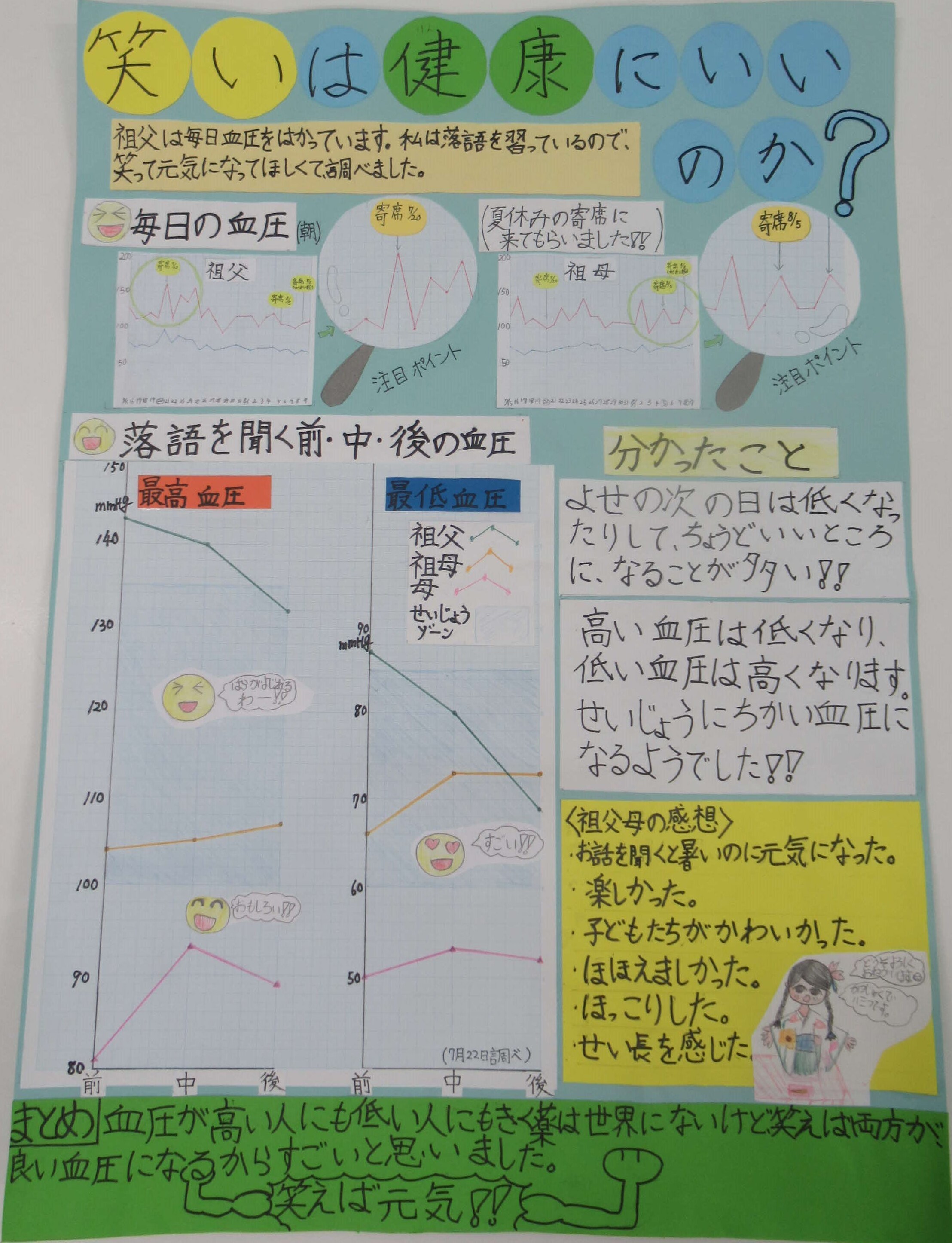 第２部佳作③