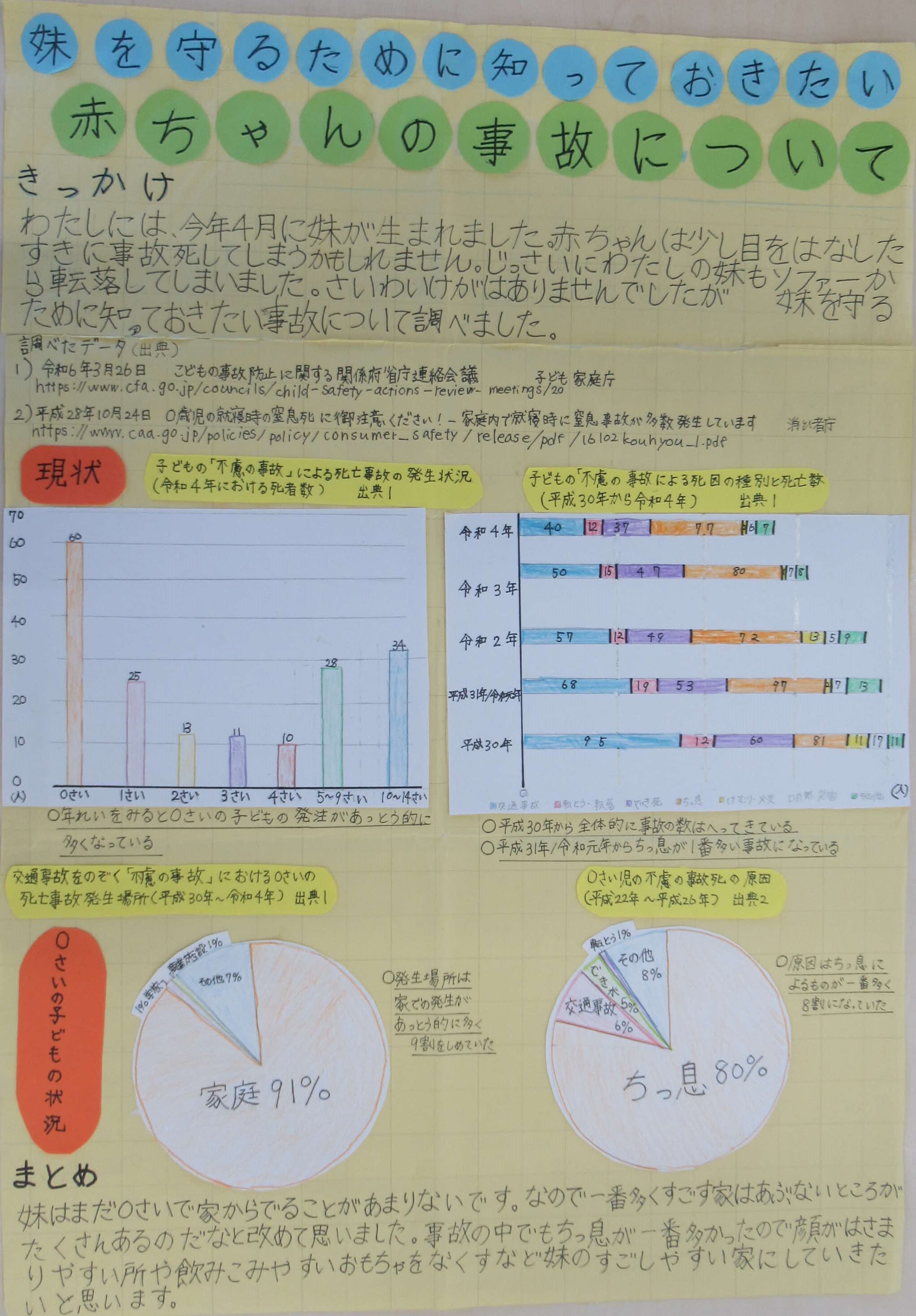 第三部努力