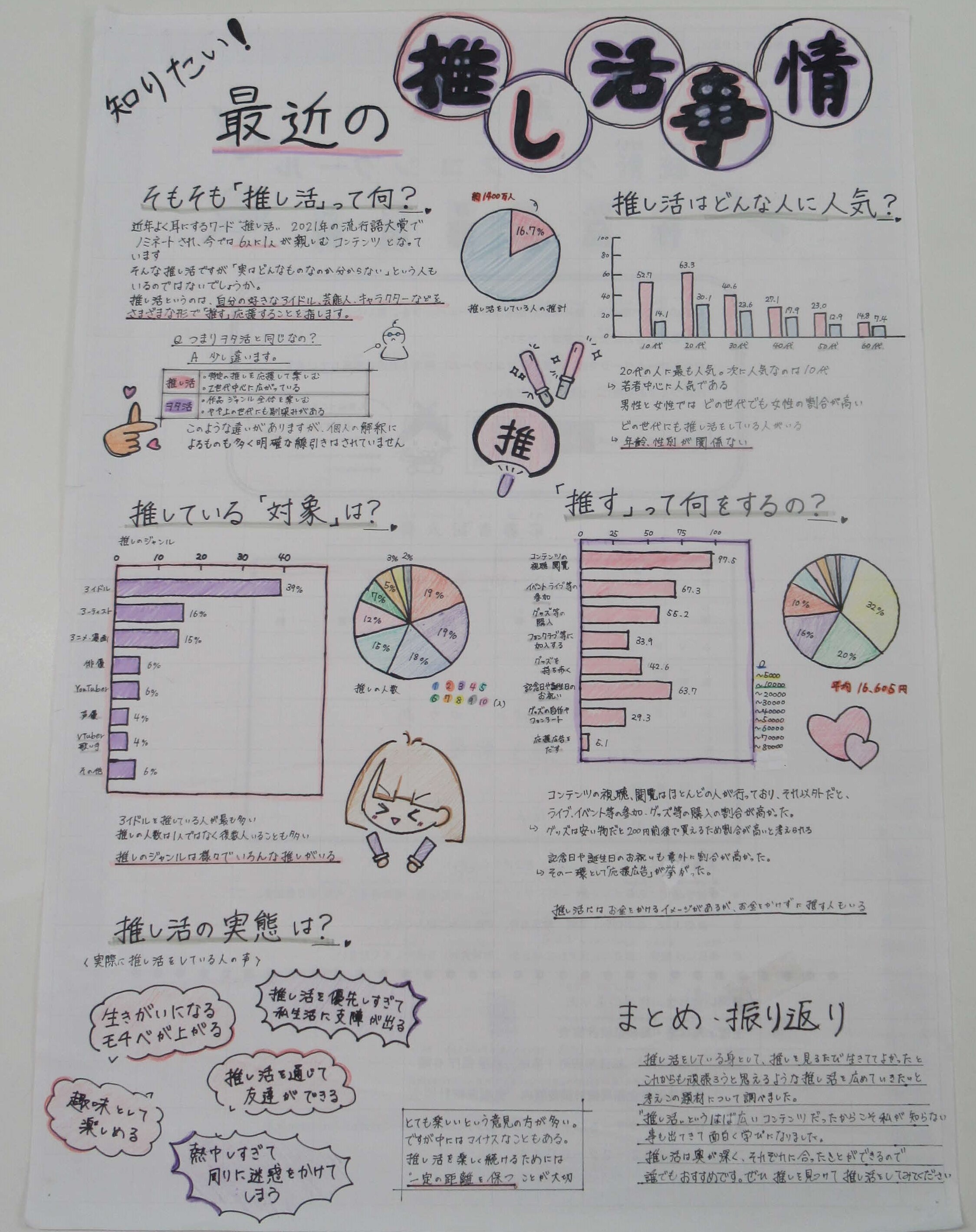 第４部佳作⑤