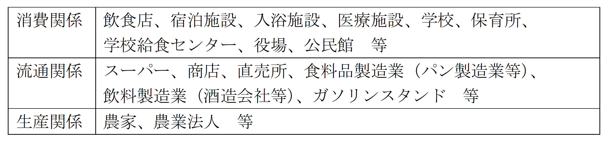 調査対象事業所