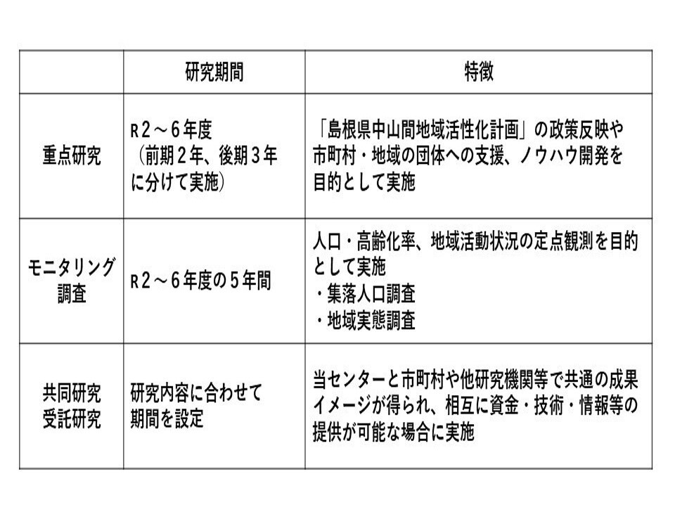 第5期研究の枠組み画像