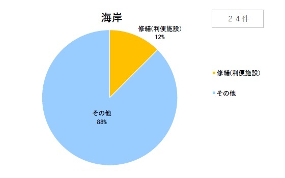 kaigan