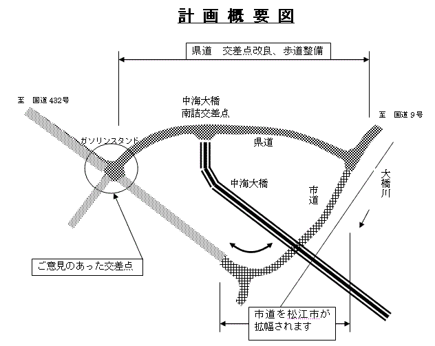 工事概要