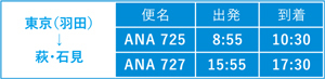 東京（羽田）から萩・石見のフライト情報の表