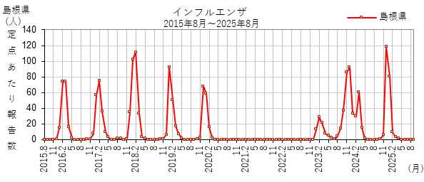 CtGU:ߋ10N"