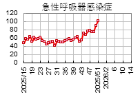 �}���ċz�튴����