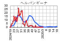 wpM[i