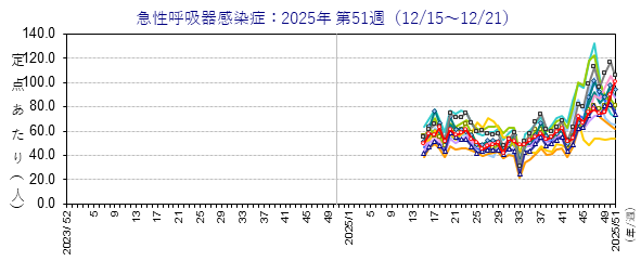 �}���ċz�튴����