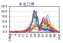 葫a