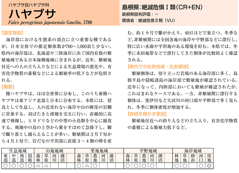改訂版しまねレッドデータブック