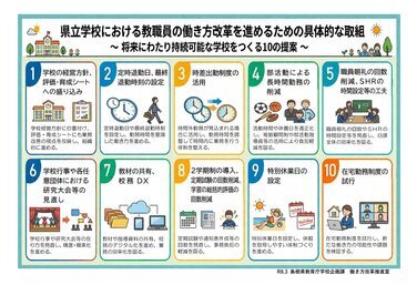 10の提案