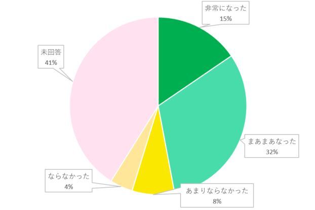 結婚意識