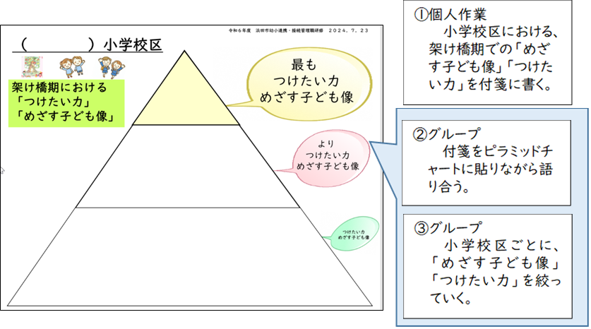 ピラミッドチャート