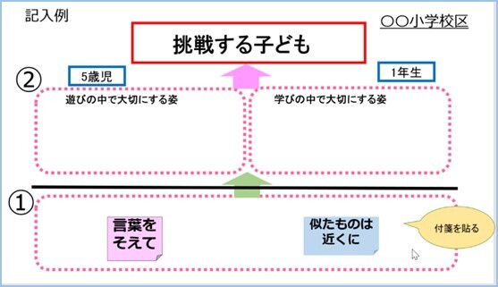 デザインシートのための作業シート