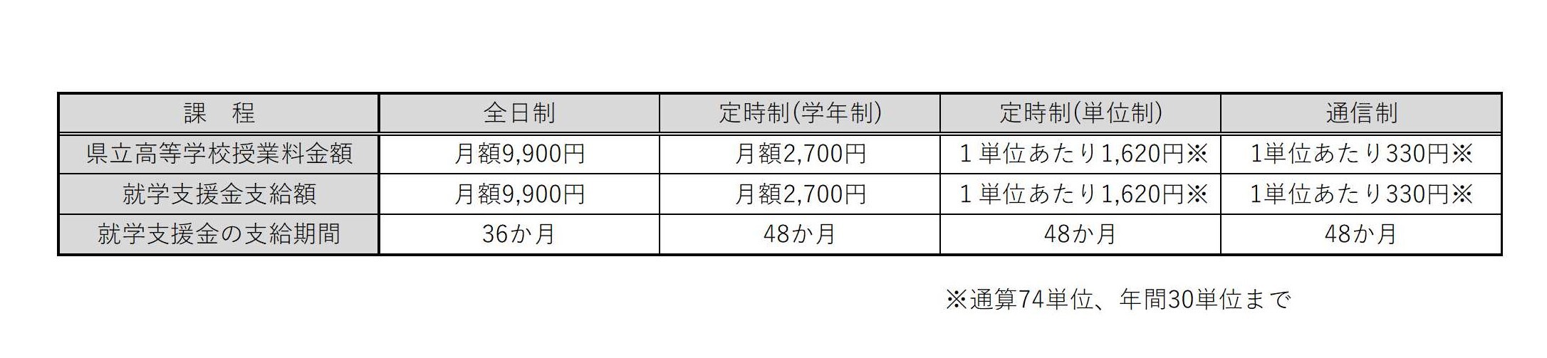 授業料金額