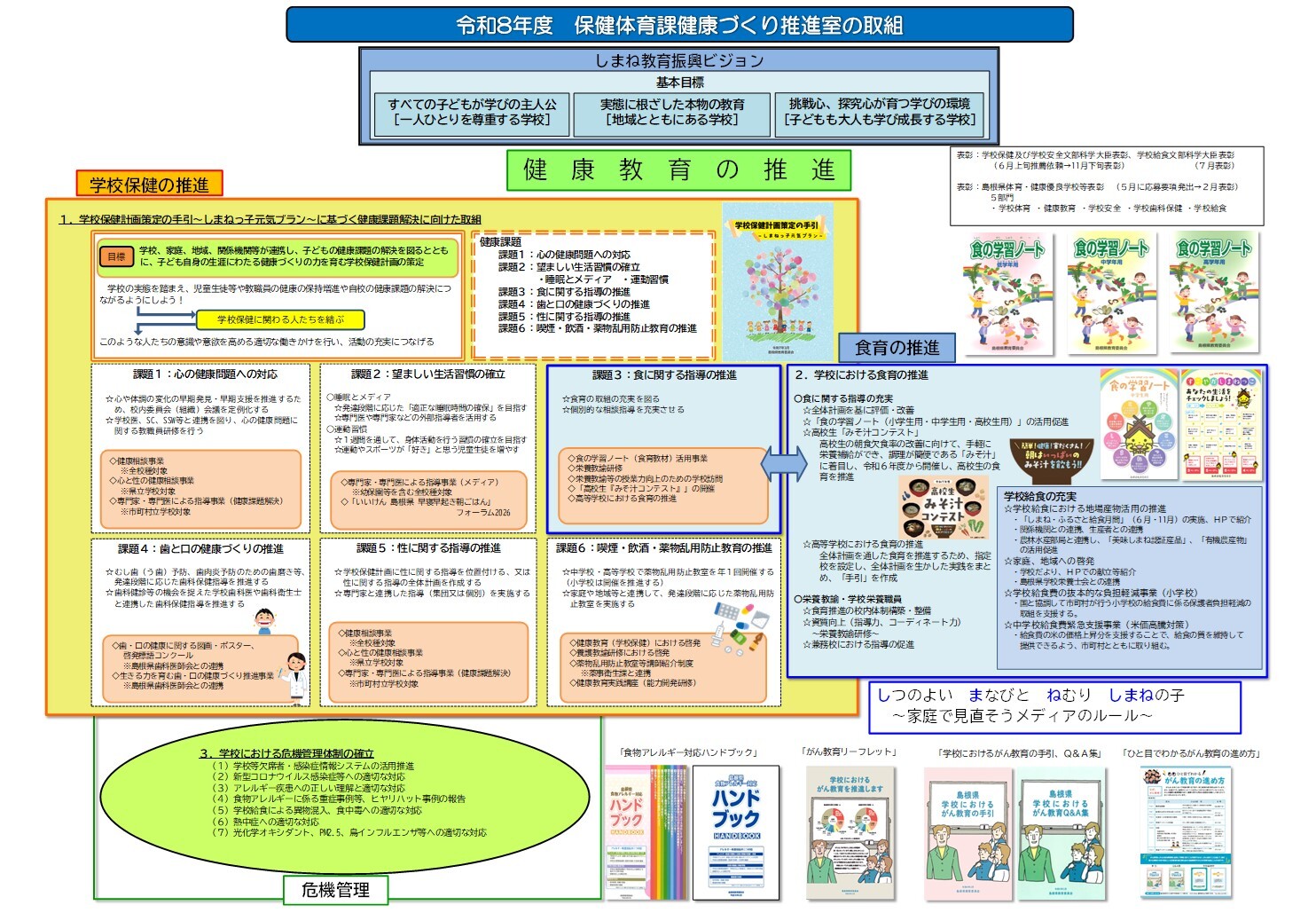 健康づくり推進室の取組
