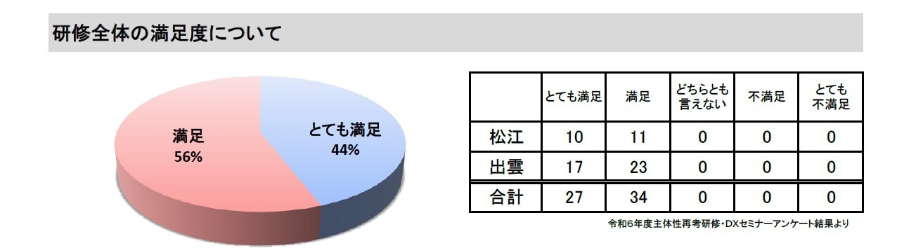 アンケート結果