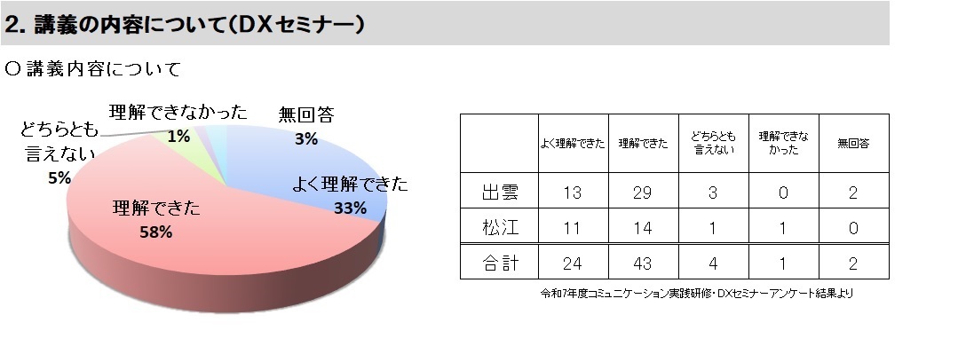 アンケート結果