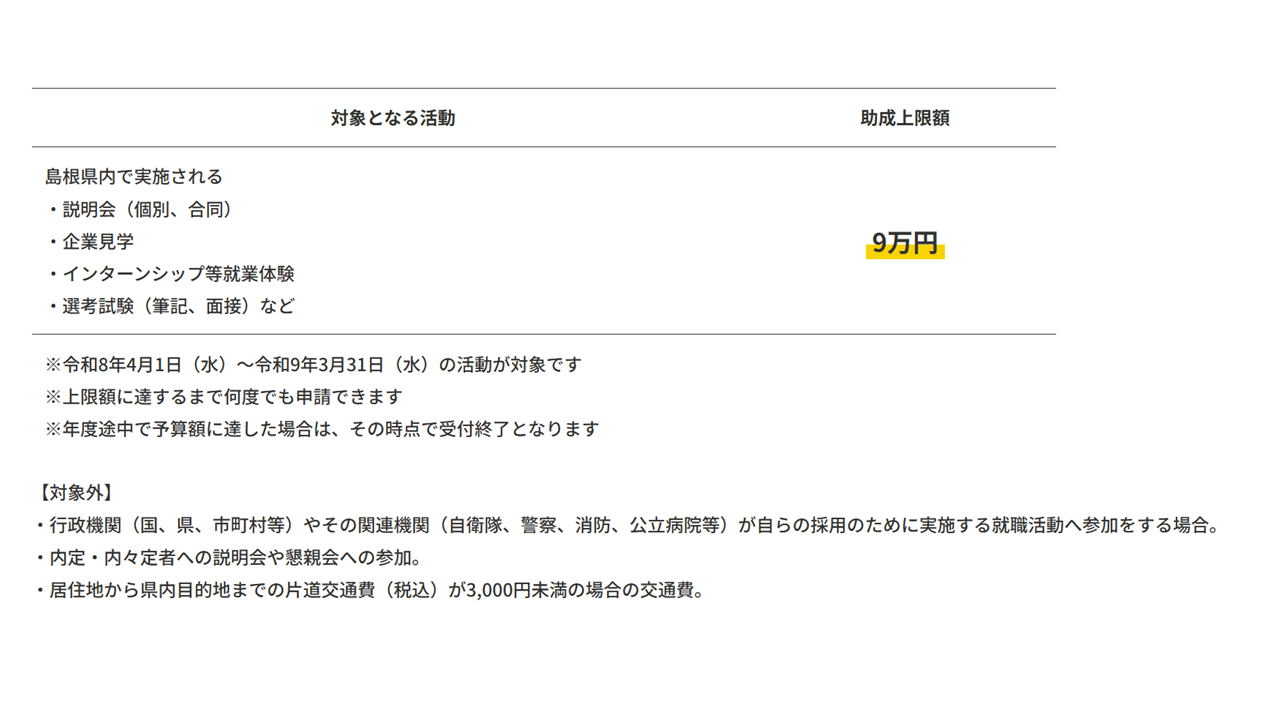 対象となる活動
