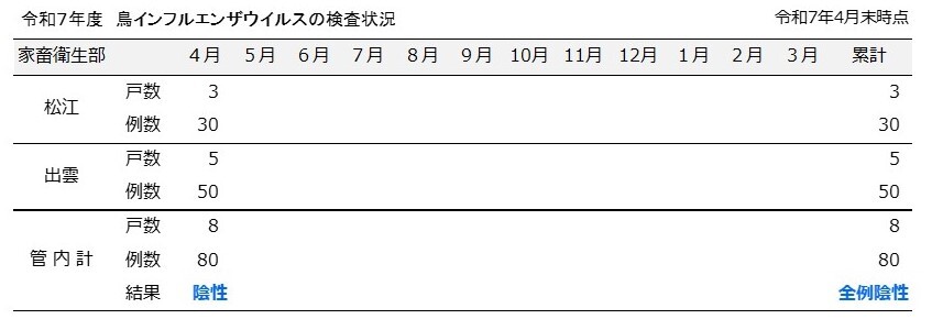 令和６年度２月までの検査成績