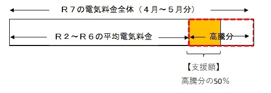 電気料金イメージ図