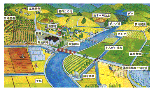 農業農村整備事業のイメージ図
