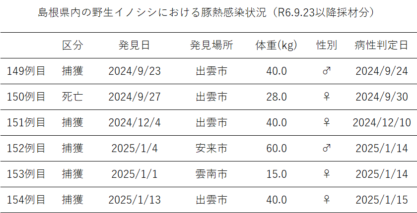 豚熱状況