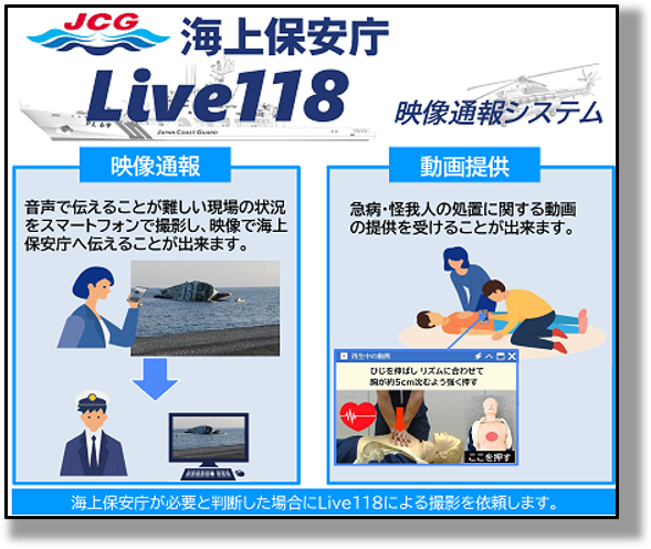 「Live118」映像通報システム