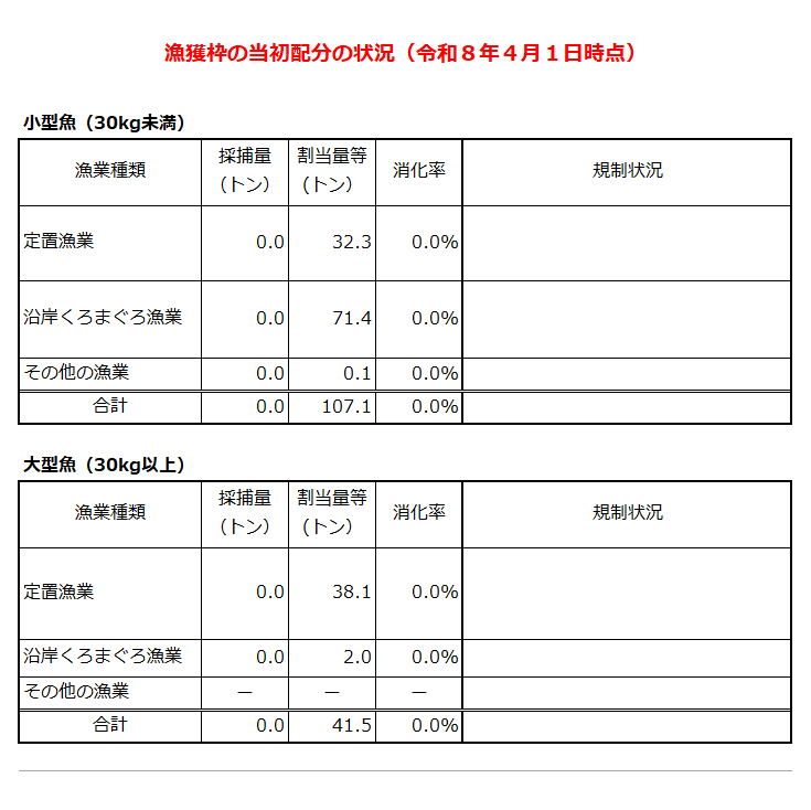 採捕状況