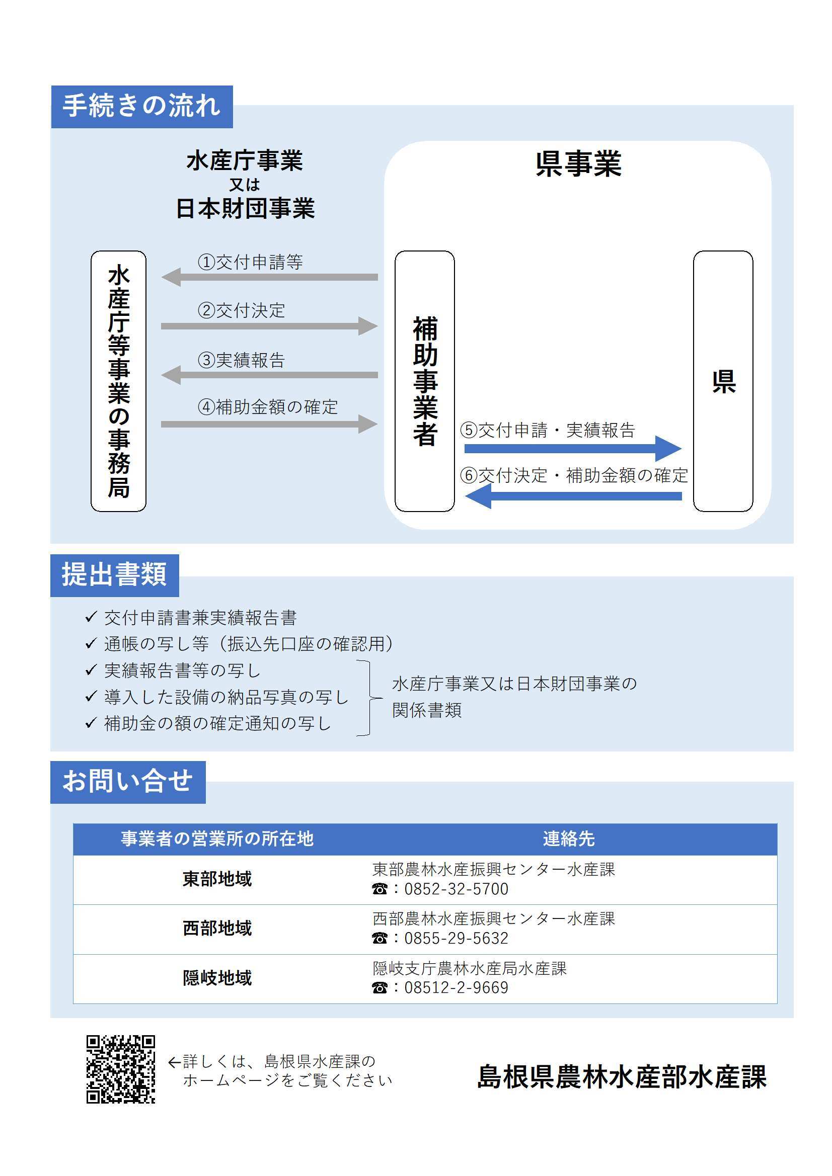 事業概要２