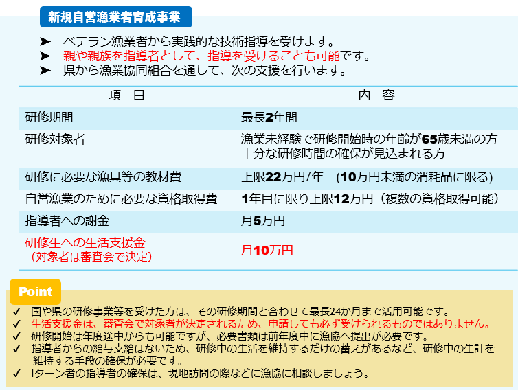 新規自営漁業者育成事業の概要