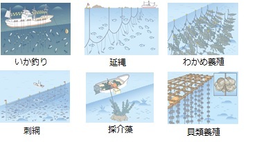 島根県で行われている漁業種類の例
