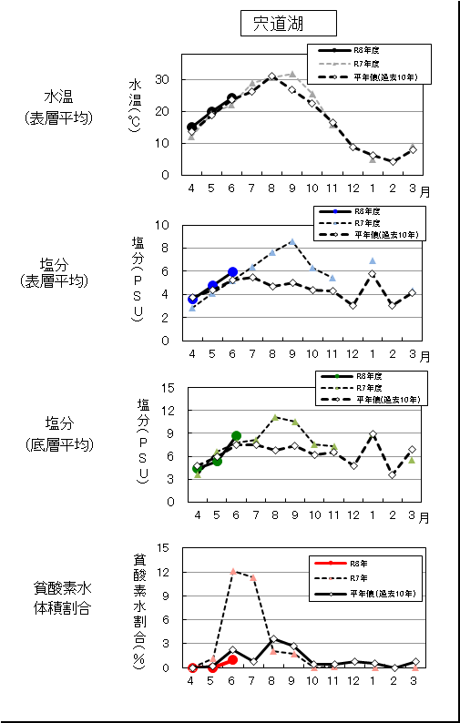 202606図表