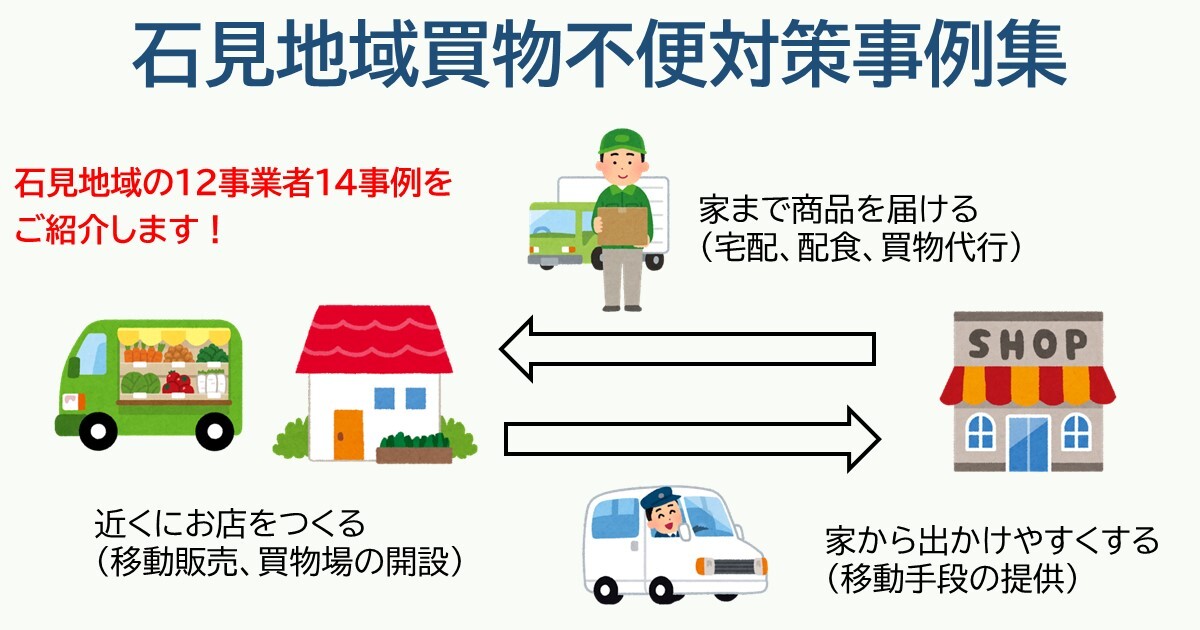 事例集の概要